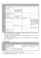 한국경제사 1965년~1968년-13