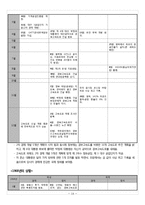 한국경제사 1965년~1968년-14
