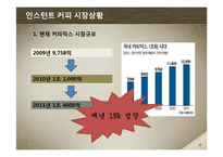 [마케팅] 세상에서 제일 작은 카페-KANU(카누) 마케팅 전략-5