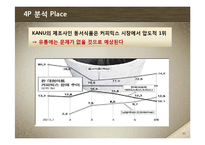 [마케팅] 세상에서 제일 작은 카페-KANU(카누) 마케팅 전략-12