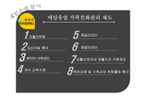 [경영학] 매일유업, 구글의 가족친화관리 제도-11