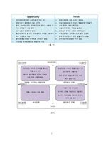 [마케팅관리] 락앤락 기업 분석 및 마케팅 전략 제안-8