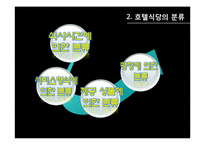 [호텔경영] 식음료 부서(F&B) 조사-10