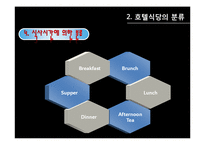 [호텔경영] 식음료 부서(F&B) 조사-17