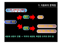 [호텔경영] 식음료 부서(F&B) 조사-19