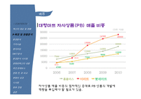 [마케팅] 롯데마트 PB상품 `롯데랑` 사례-7