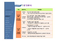 [마케팅] 롯데마트 PB상품 `롯데랑` 사례-14
