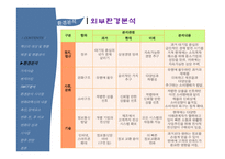 [마케팅] 롯데마트 PB상품 `롯데랑` 사례-15