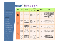 [마케팅] 롯데마트 PB상품 `롯데랑` 사례-16