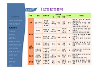 [마케팅] 롯데마트 PB상품 `롯데랑` 사례-19