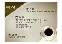 [광고론] 동서식품 `맥심` 광고분석-2