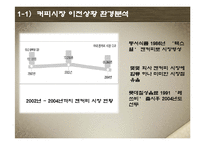 [광고론] 동서식품 `맥심` 광고분석-3