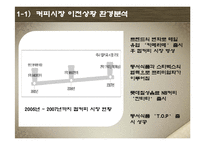[광고론] 동서식품 `맥심` 광고분석-4