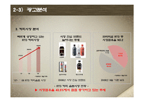 [광고론] 동서식품 `맥심` 광고분석-12