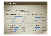 [광고론] 동서식품 `맥심` 광고분석-13