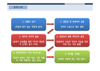 [조직론] 영화속 동기부여 이론 사례-11