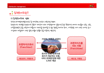 [유통관리] 프랜차이즈산업의 발전-BBQ 사례 중심으로-6