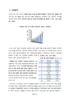[마케팅] 인맥관리 소셜네트워크 서비스 사업 마케팅 전략-4