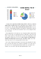 [마케팅] 인맥관리 소셜네트워크 서비스 사업 마케팅 전략-8
