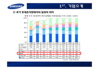 [소비자행동론] 삼성 스마트폰 마케팅 전략-5