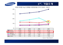 [소비자행동론] 삼성 스마트폰 마케팅 전략-6