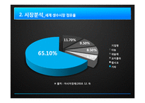 [경영학] 삼다수 국제시장 진출 방안-7