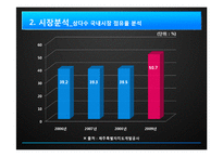 [경영학] 삼다수 국제시장 진출 방안-8