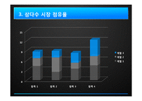 [경영학] 삼다수 국제시장 진출 방안-18