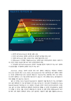 [조직론] 영화속 동기부여 이론 사례-영화 `악마는 프라다를 입는다`와 메슬로우의 욕구 5단계 이론-13