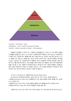 [조직론] 영화속 동기부여 이론 사례-영화 `악마는 프라다를 입는다`와 메슬로우의 욕구 5단계 이론-16