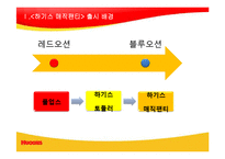 [마케팅] 유한킴벌리 하기스매직팬티의 리포지셔닝 전략-3