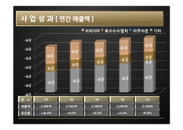 [경영학] 광동제약 마케팅 전략-7