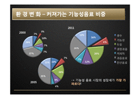 [경영학] 광동제약 마케팅 전략-10