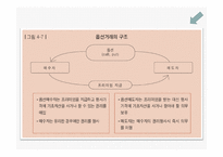 [금융학] 파생금융상품-7