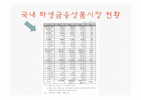 [금융학] 파생금융상품-9