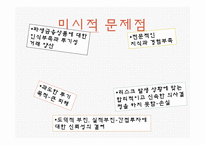 [금융학] 파생금융상품-14