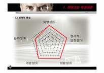 [조직행동론] 히딩크의 리더십-5