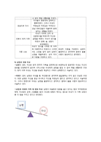 [가족복지] 노년기 부부상담 계획-3