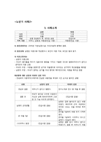 [가족복지] 노년기 부부상담 계획-16