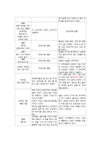 [가족복지] 노년기 부부상담 계획-17