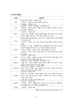 [윤리학] 낙태와 사회문제-8