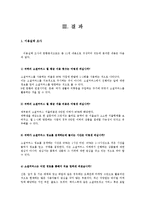 [조사방법론] 소셜 커머스 이용 실태 및 만족도 조사-4