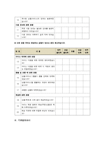 [조사방법론] 소셜 커머스 이용 실태 및 만족도 조사-13