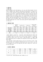 [조사방법론] 2009년 사회조사표 SPSS 통계분석-3
