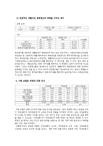 [조사방법론] 2009년 사회조사표 SPSS 통계분석-8