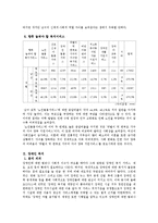 [조사방법론] 2009년 사회조사표 SPSS 통계분석-13