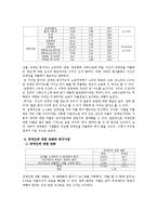[조사방법론] 2009년 사회조사표 SPSS 통계분석-16