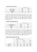 [조사방법론] 2009년 사회조사표 SPSS 통계분석-17