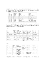 [매체학] 대중가요 가사의 신화적 속성-3