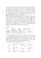 [매체학] 대중가요 가사의 신화적 속성-4